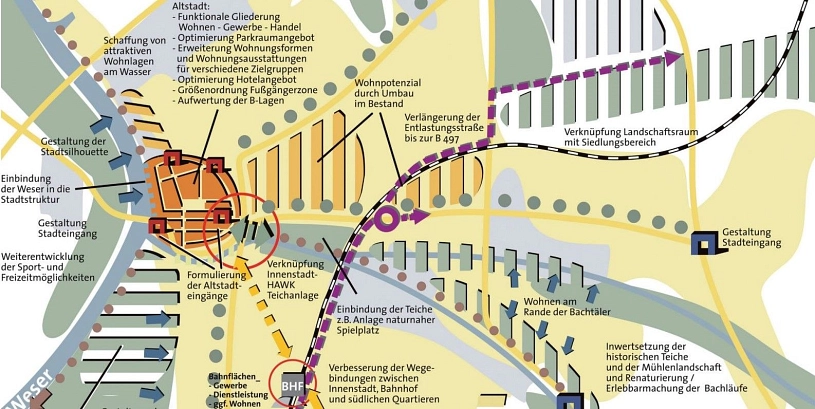 Ausschnitt ISEK Kopfbild&nbsp;&copy;&nbsp;Stadt Holzminden