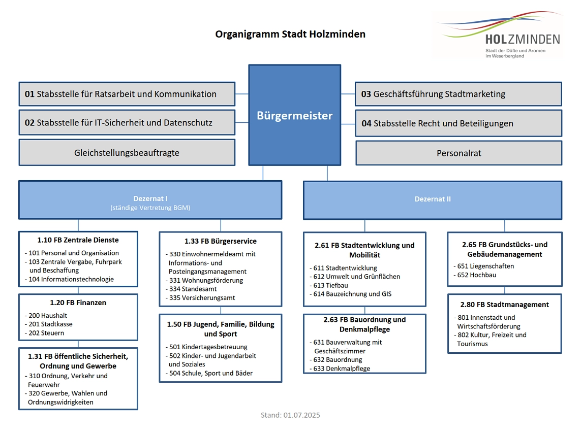 Organigramm_stadtverwaltung_stand_2025_7_1&nbsp;&copy;&nbsp;Stadt Holzminden